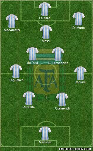 Argentina Formation 2023