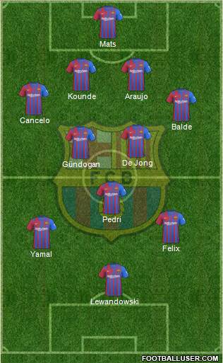 F.C. Barcelona Formation 2023