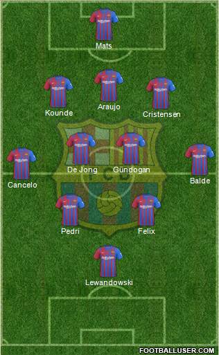 F.C. Barcelona Formation 2023