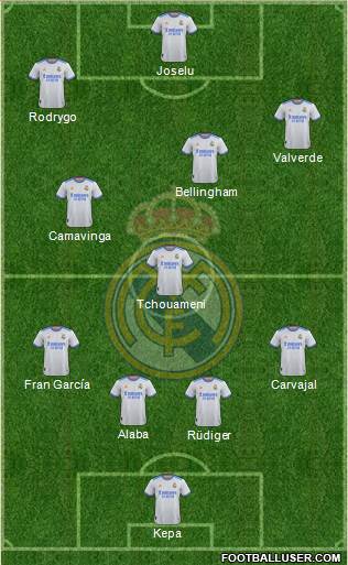 Real Madrid C.F. Formation 2023