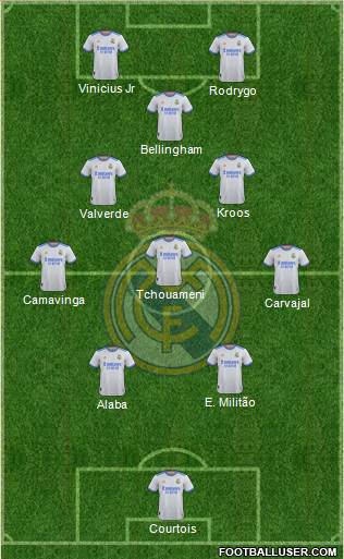 Real Madrid C.F. Formation 2023