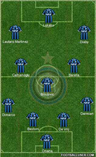 F.C. Internazionale Formation 2023