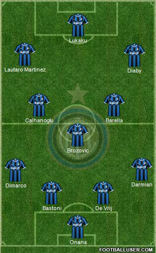 F.C. Internazionale Formation 2023