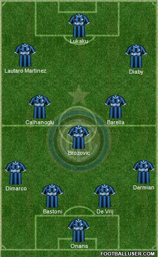 F.C. Internazionale football formation