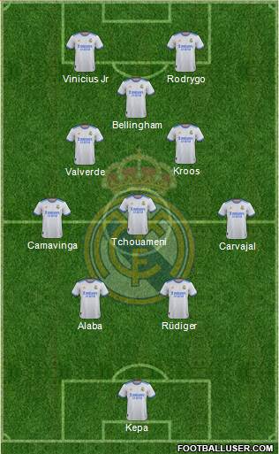 Real Madrid C.F. Formation 2023