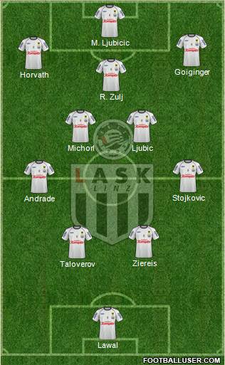 LASK Linz Formation 2023