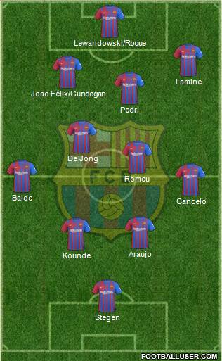 F.C. Barcelona Formation 2023