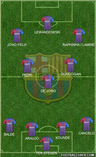 F.C. Barcelona Formation 2023