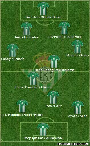 Real Betis B., S.A.D. Formation 2023