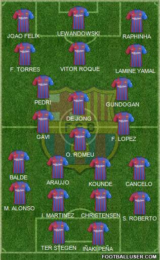 F.C. Barcelona Formation 2023