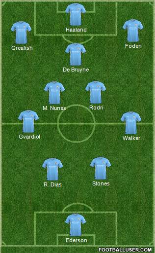 Manchester City football formation