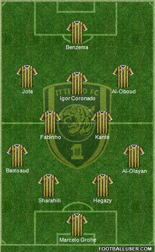 Al-Ittihad (KSA) Formation 2023