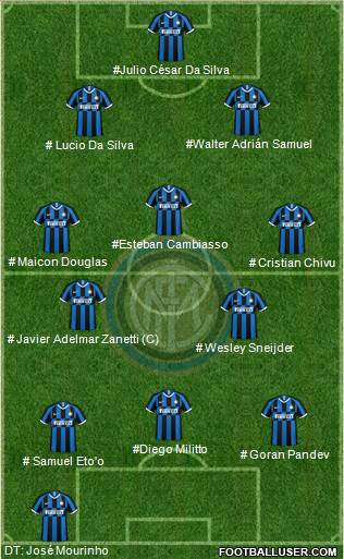 F.C. Internazionale football formation