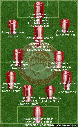 Olympiakos SF Piraeus