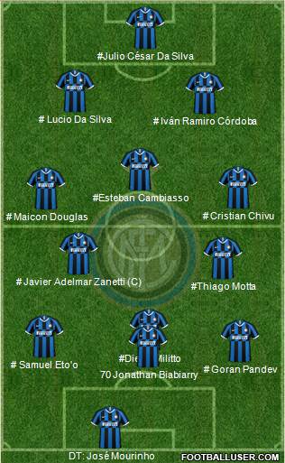 F.C. Internazionale football formation