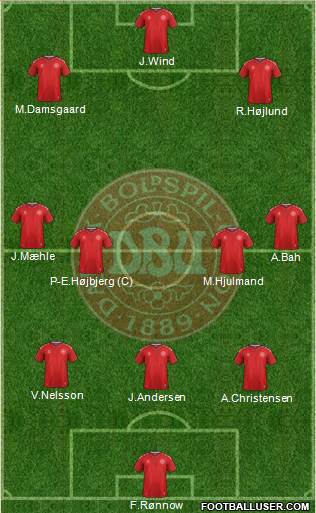 Denmark Formation 2023
