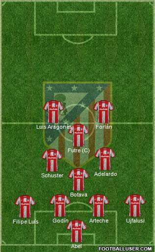 C. Atlético Madrid S.A.D. Formation 2023