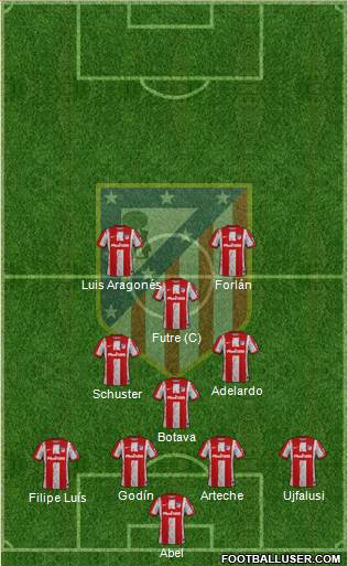 C. Atlético Madrid S.A.D. 4-3-1-2 football formation