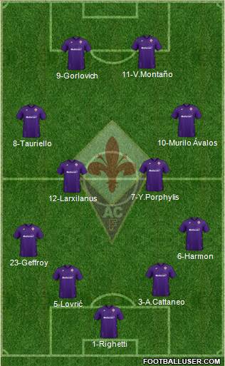 Fiorentina 4-2-4 football formation