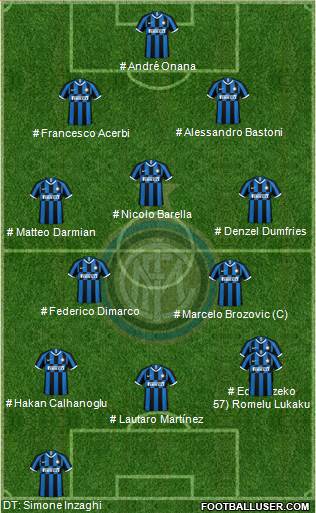 F.C. Internazionale Formation 2023