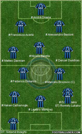 F.C. Internazionale football formation