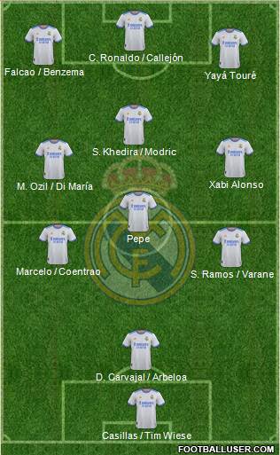 Real Madrid C.F. Formation 2023