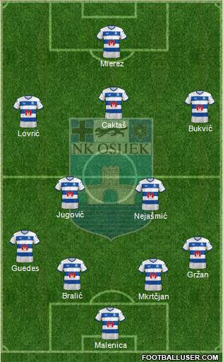 NK Osijek Formation 2023
