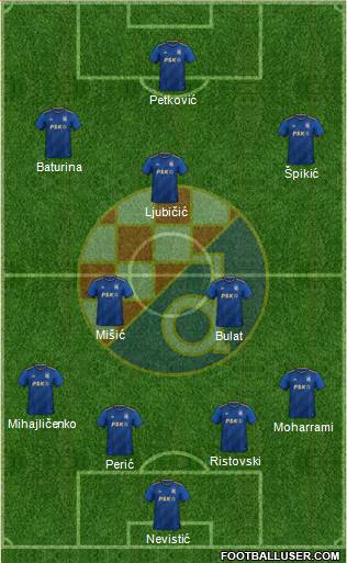 NK Dinamo Formation 2023
