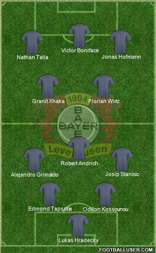 Bayer 04 Leverkusen 5-3-2 football formation