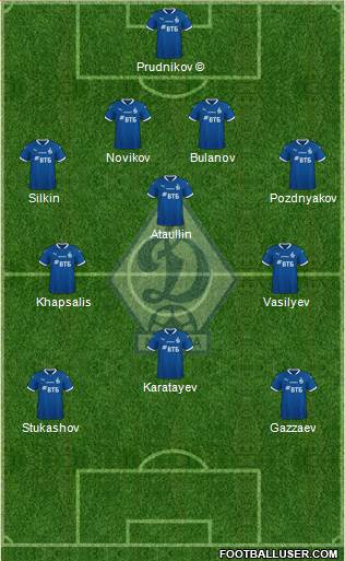 Dinamo Moscow football formation