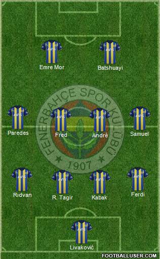 Fenerbahçe SK Formation 2023