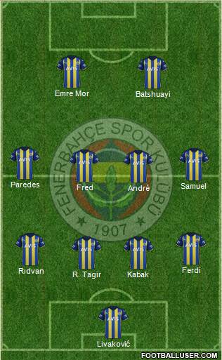 Fenerbahçe SK football formation