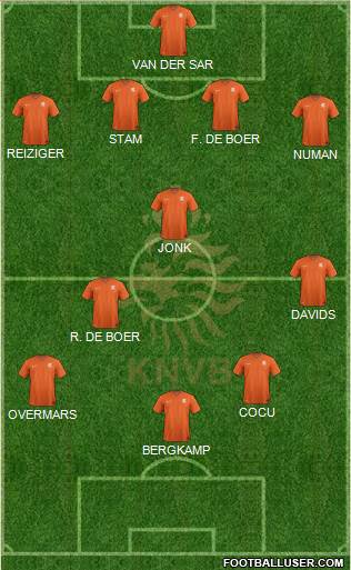 Holland Formation 2023