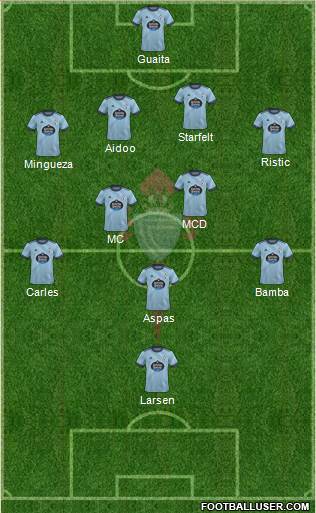 R.C. Celta S.A.D. Formation 2023