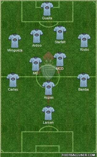 R.C. Celta S.A.D. football formation