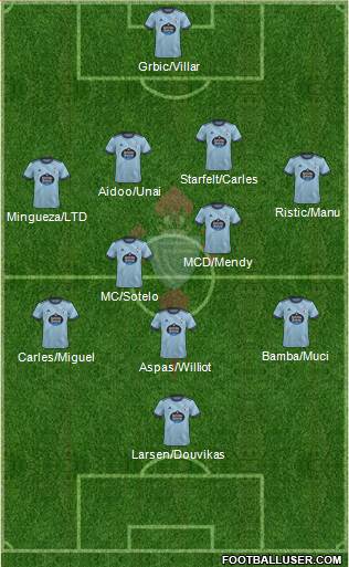 R.C. Celta S.A.D. 4-2-3-1 football formation