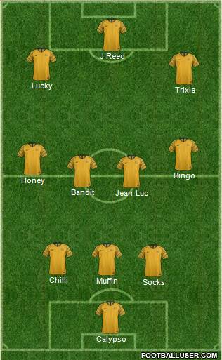 Australia 3-4-3 football formation