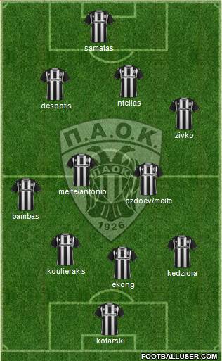 AS PAOK Salonika 4-2-3-1 football formation