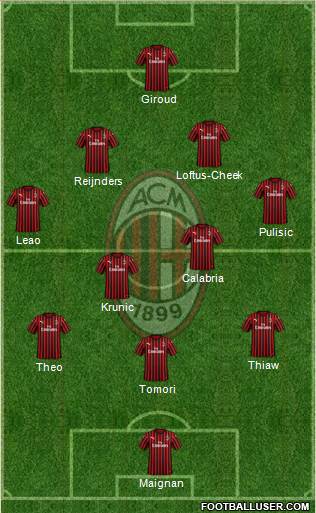 A.C. Milan Formation 2023