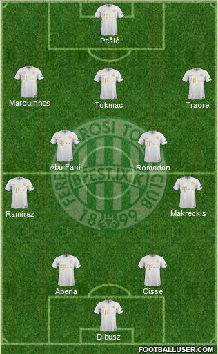 Ferencvárosi Torna Club Formation 2023