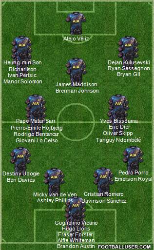 Tottenham Hotspur Formation 2023
