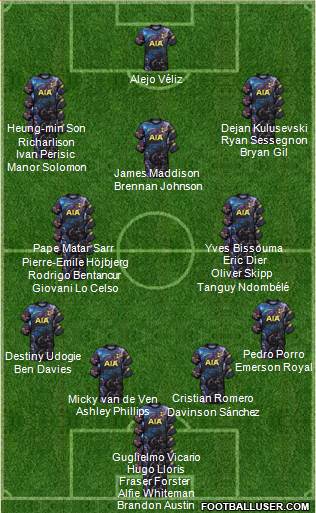 Tottenham Hotspur 4-3-3 football formation