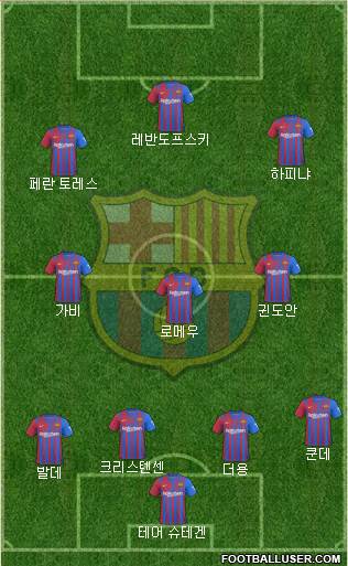 F.C. Barcelona Formation 2023