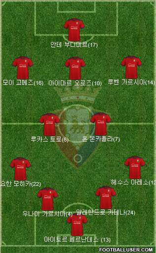 C. At. Osasuna Formation 2023