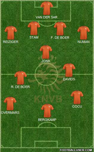 Holland Formation 2023