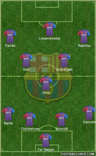 F.C. Barcelona Formation 2023