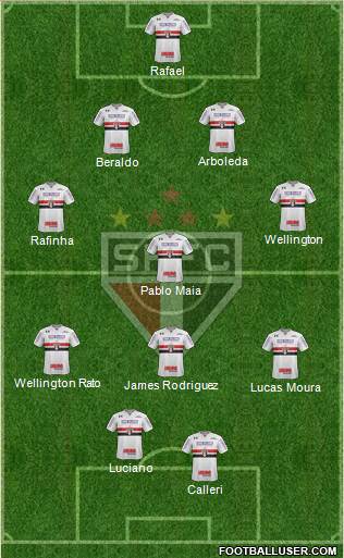 São Paulo FC Formation 2023