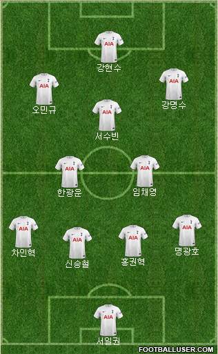 Tottenham Hotspur Formation 2023