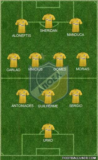 APOEL Nicosia 5-4-1 football formation