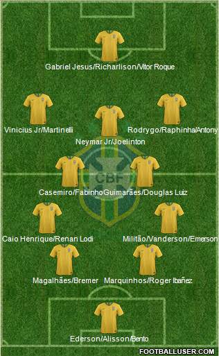 Brazil Formation 2023